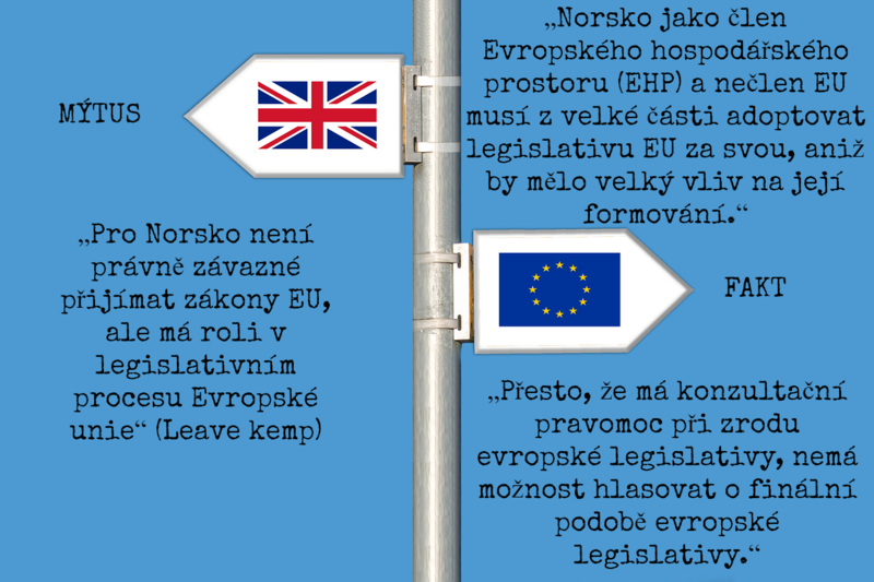 Brexit_UK and EU flags_facts about Norway