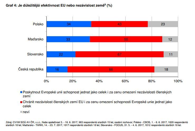 Graph about peoples attitude towards the EU_v4