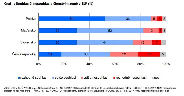 Graph about peoples attitude towards the EU_1