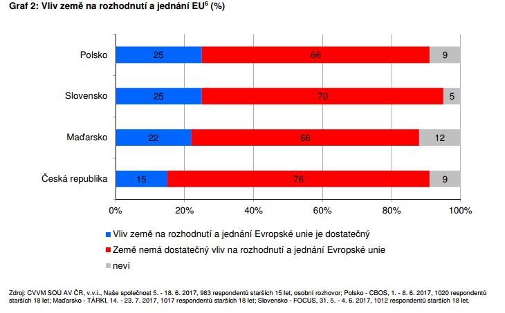 Graph about peoples attitude towards the EU_v2