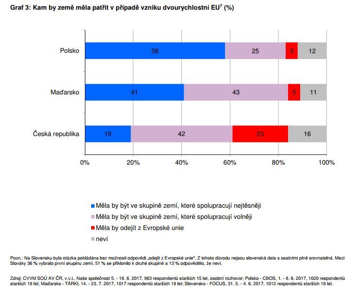 Graph about peoples attitude towards the EU_3