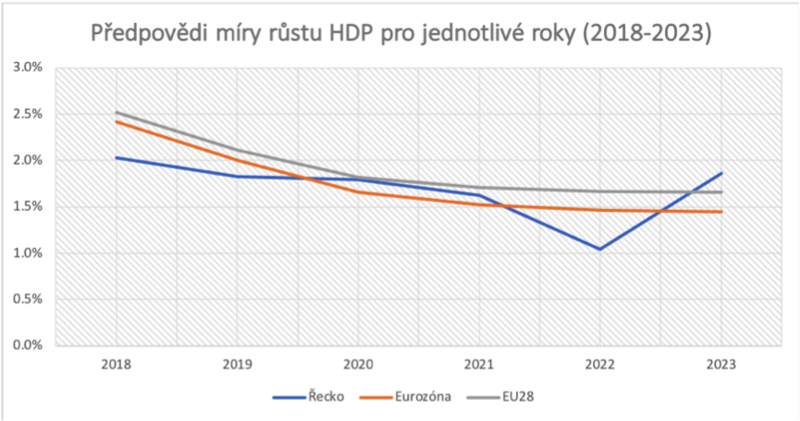 International Monetary Fund Graph