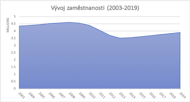 International Monetary Fund Graph