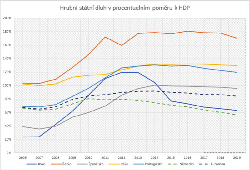 European Commission and Eurostat