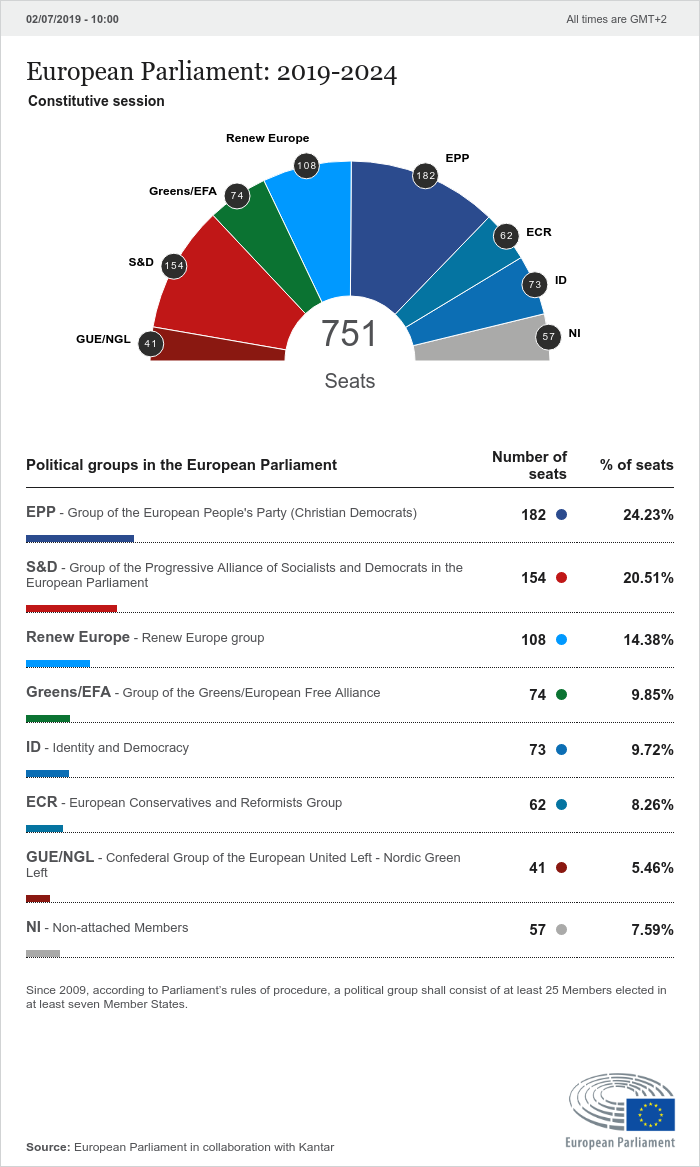 Results of elections in the European Parliament