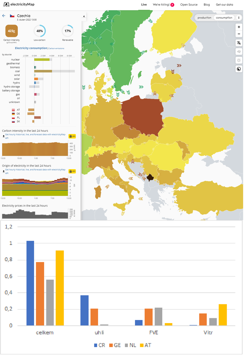 Map of Europe - electricity